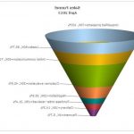 Sales funnel: what is marketing sales funnel and why it's important (bangla) Step by step